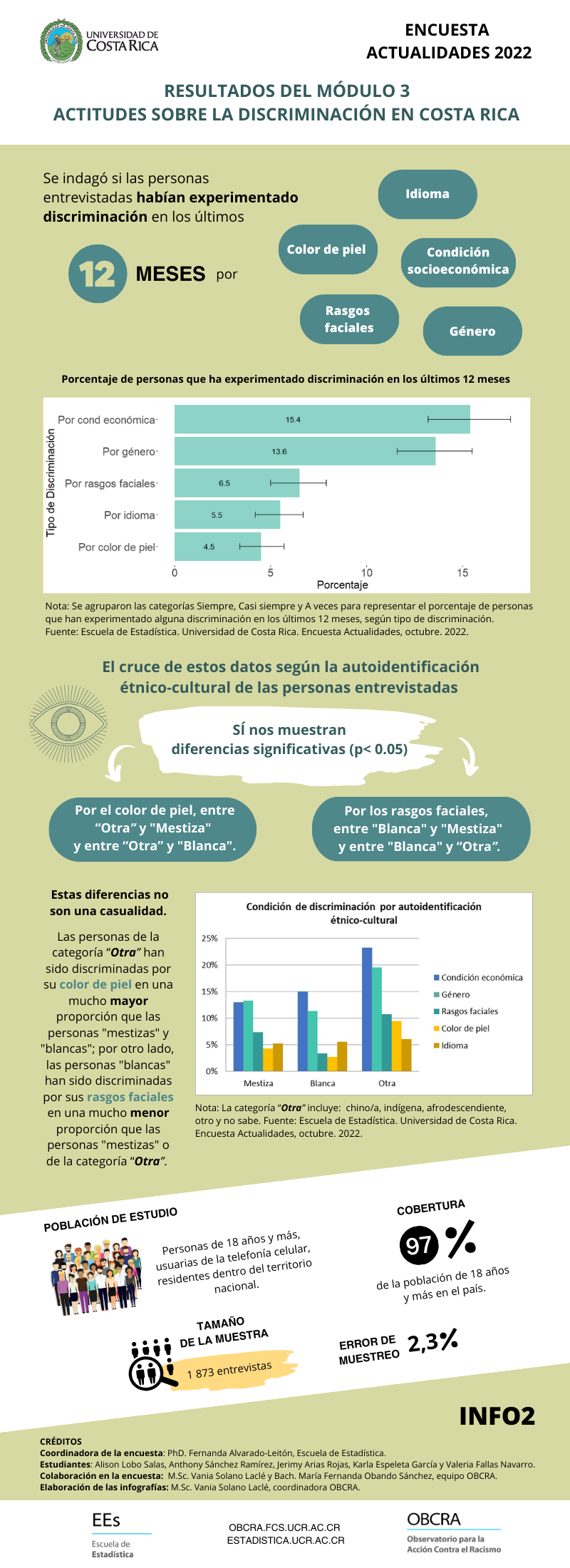 2. Modulo RACISMO ACTUALIDADES 2022 OBCRA EEST UCR